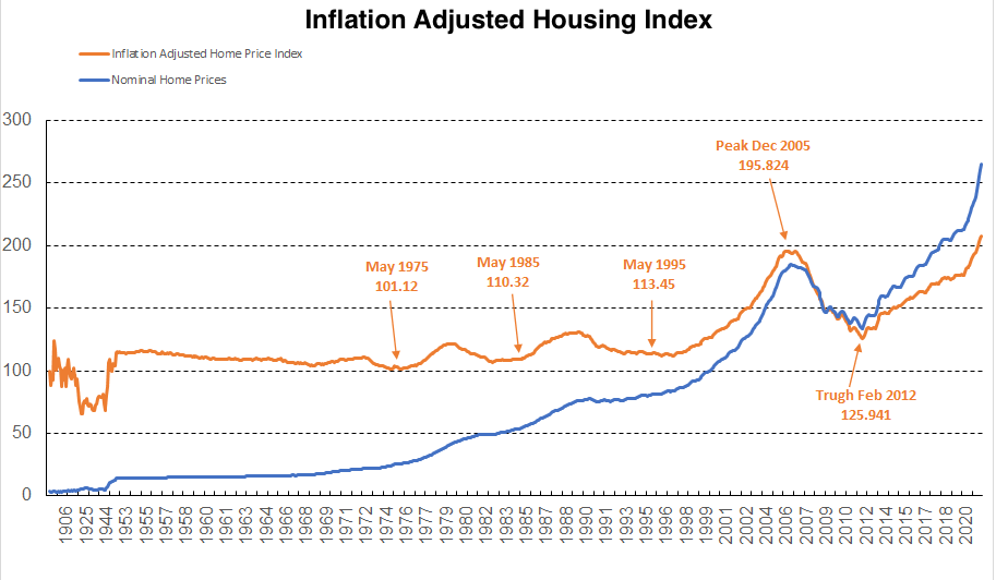 HOW INFLATION IS AFFECTING THE HOUSING MARKET