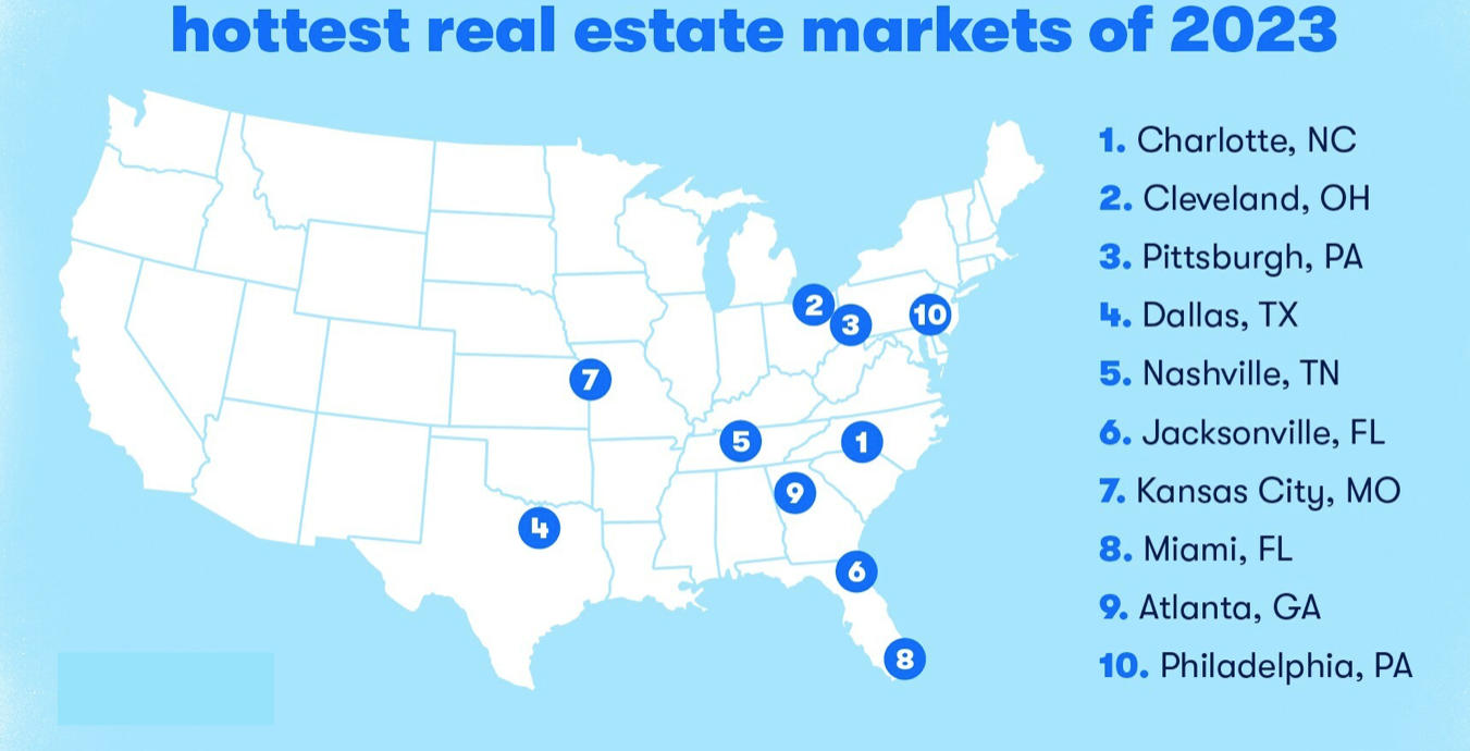 10 HOTTEST REAL ESTATE MARKETS IN 2023