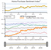 HPSI to sell a home