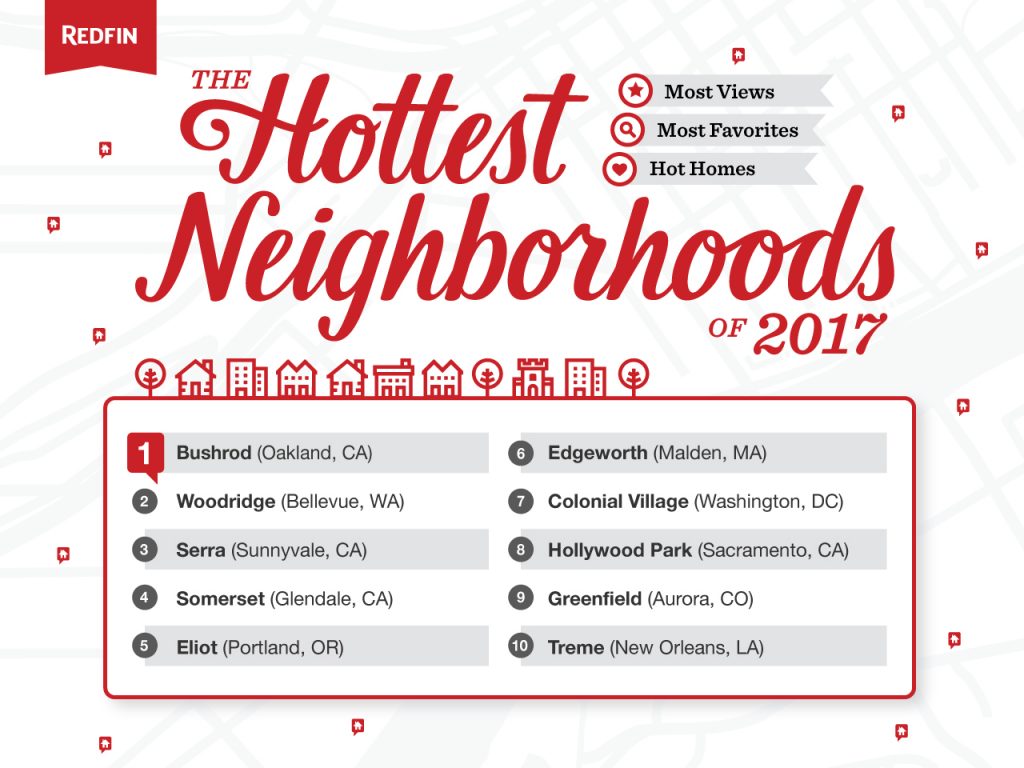 top hottest neighborhoods 2017