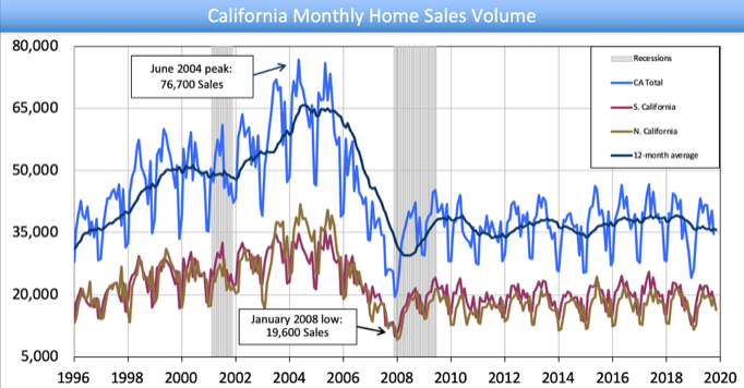 2020 BEGINS WITH LOWEST HOUSING INVENTORY IN TWO YEARS